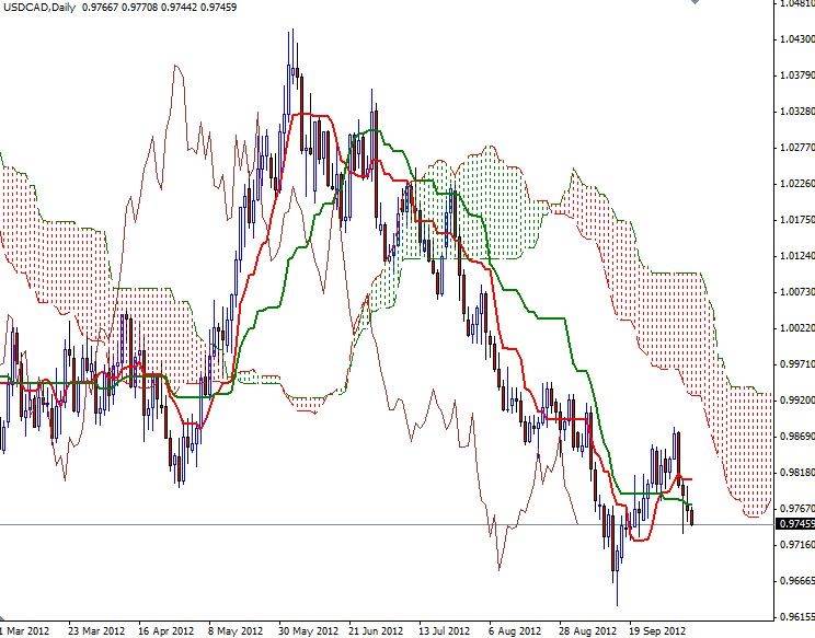 USD/CAD Grafik_1 09 Ekim USD/CAD Grafik_1 09 Ekim